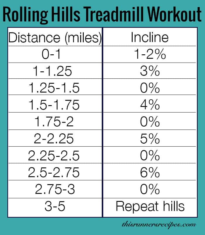 The Benefits of Hill Training + Rolling Hills Treadmill Workout | This Runner's Recipes