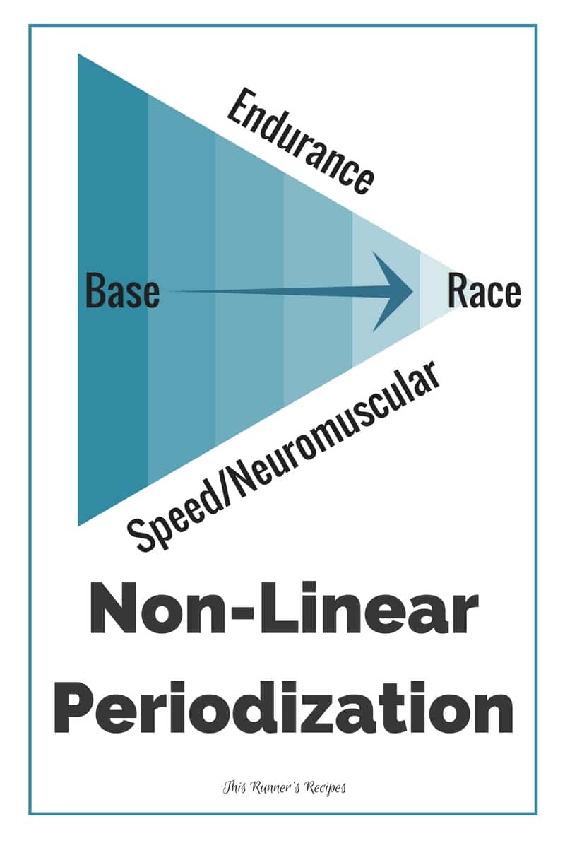 Periodization in Marathon Training: Non-Linear Periodization